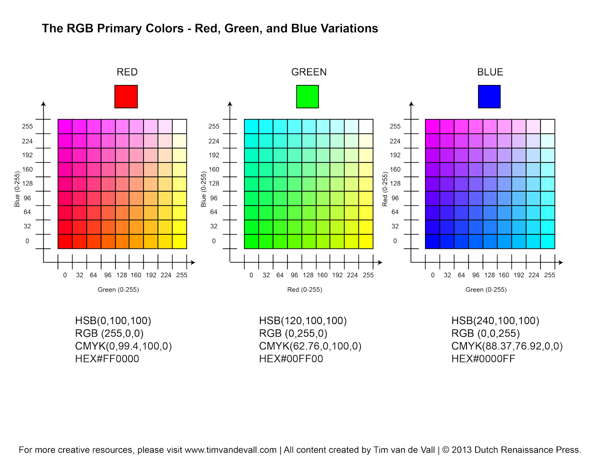 Falando sobre cores entenda o que é CMYK RGB e Pantone Sala design