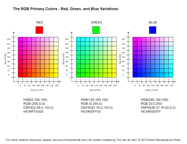 Falando sobre cores: entenda o que é CMYK, RGB e Pantone - Sala7design